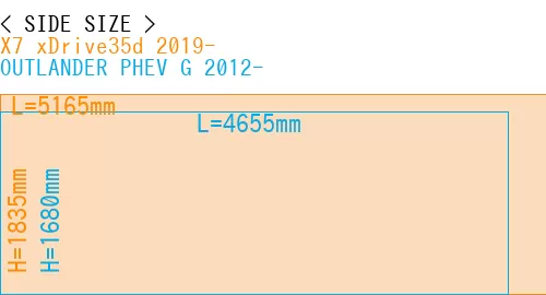 #X7 xDrive35d 2019- + OUTLANDER PHEV G 2012-